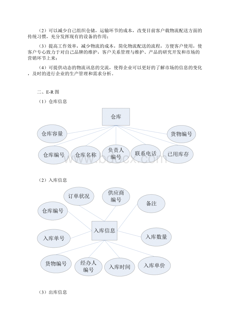 物流仓储管理系统Word文件下载.docx_第3页