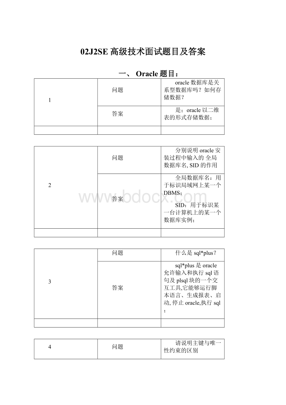 02J2SE高级技术面试题目及答案.docx