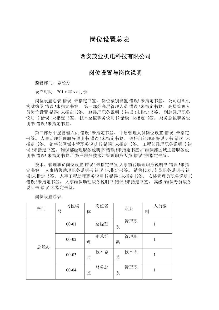 岗位设置总表Word格式文档下载.docx_第1页