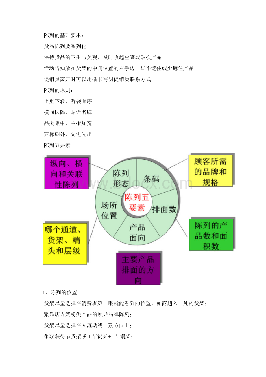 终端销售管理六要素.docx_第2页