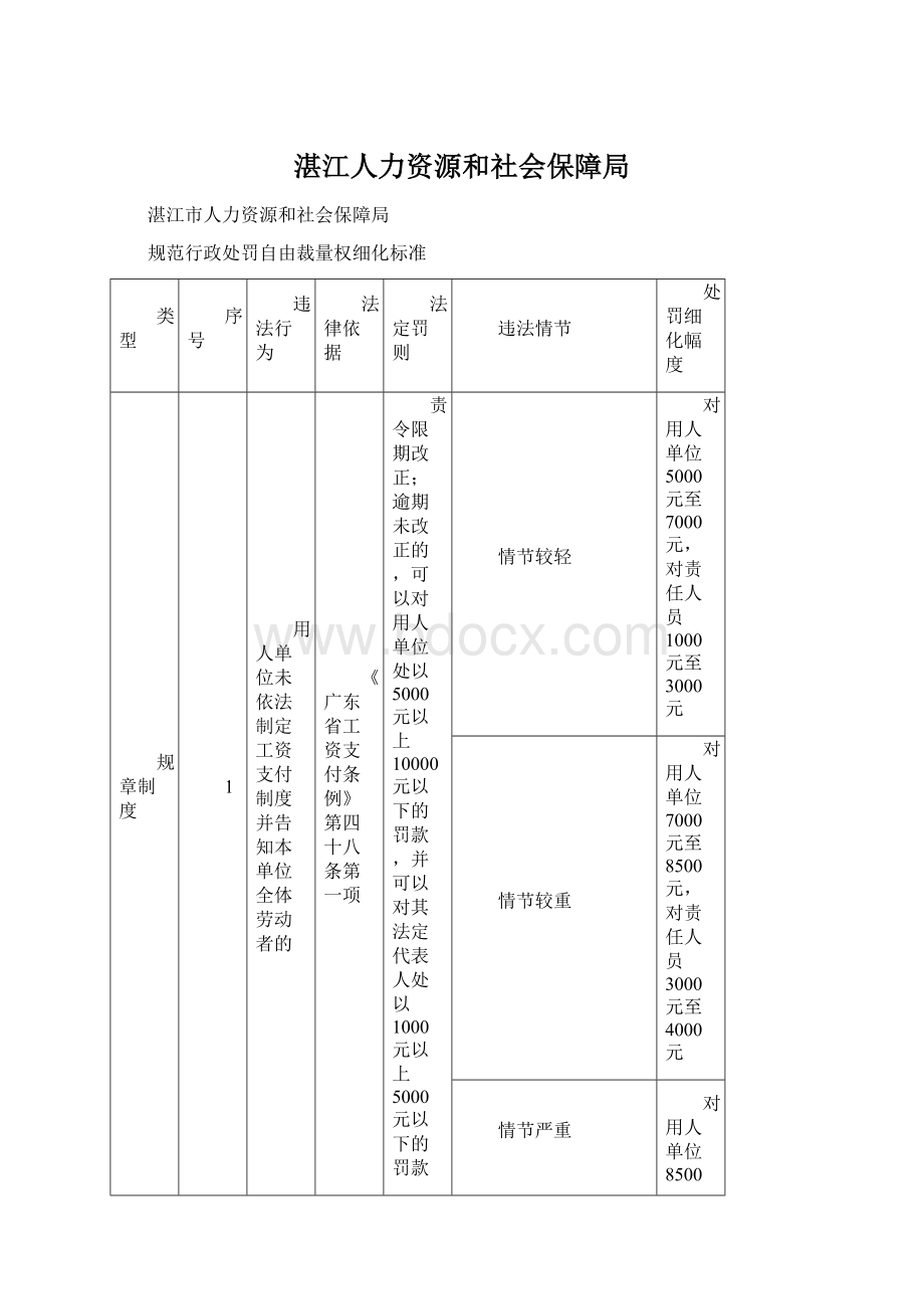 湛江人力资源和社会保障局文档格式.docx_第1页