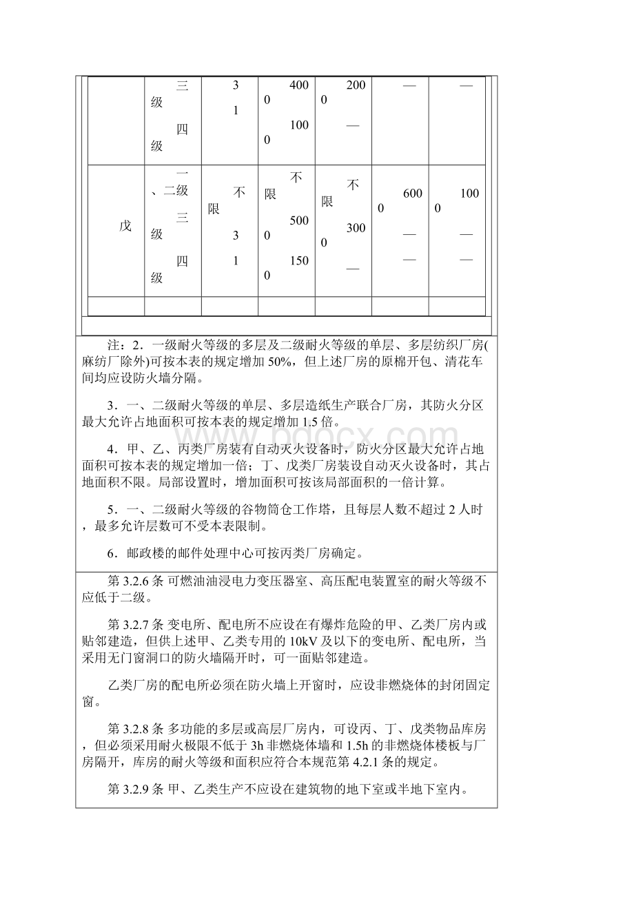 工业厂房防火规范Word文件下载.docx_第2页