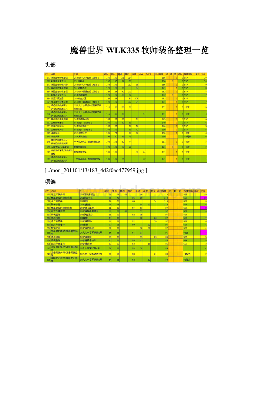 魔兽世界WLK335牧师装备整理一览Word文档格式.docx