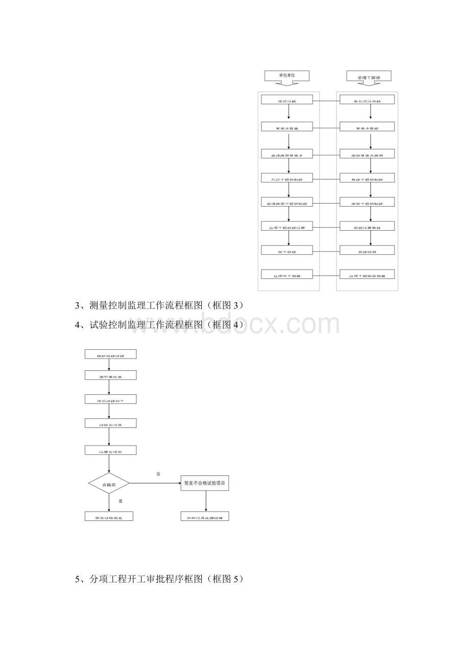 监理质量控制程序附流程图.docx_第3页