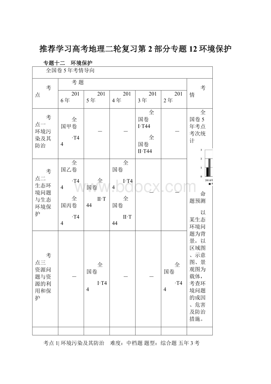 推荐学习高考地理二轮复习第2部分专题12环境保护Word格式.docx_第1页