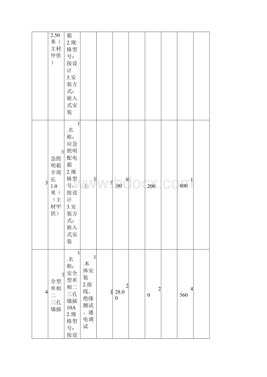 大商业室内步行街公共区域装饰工程分部分项工程量清单电气.docx_第2页