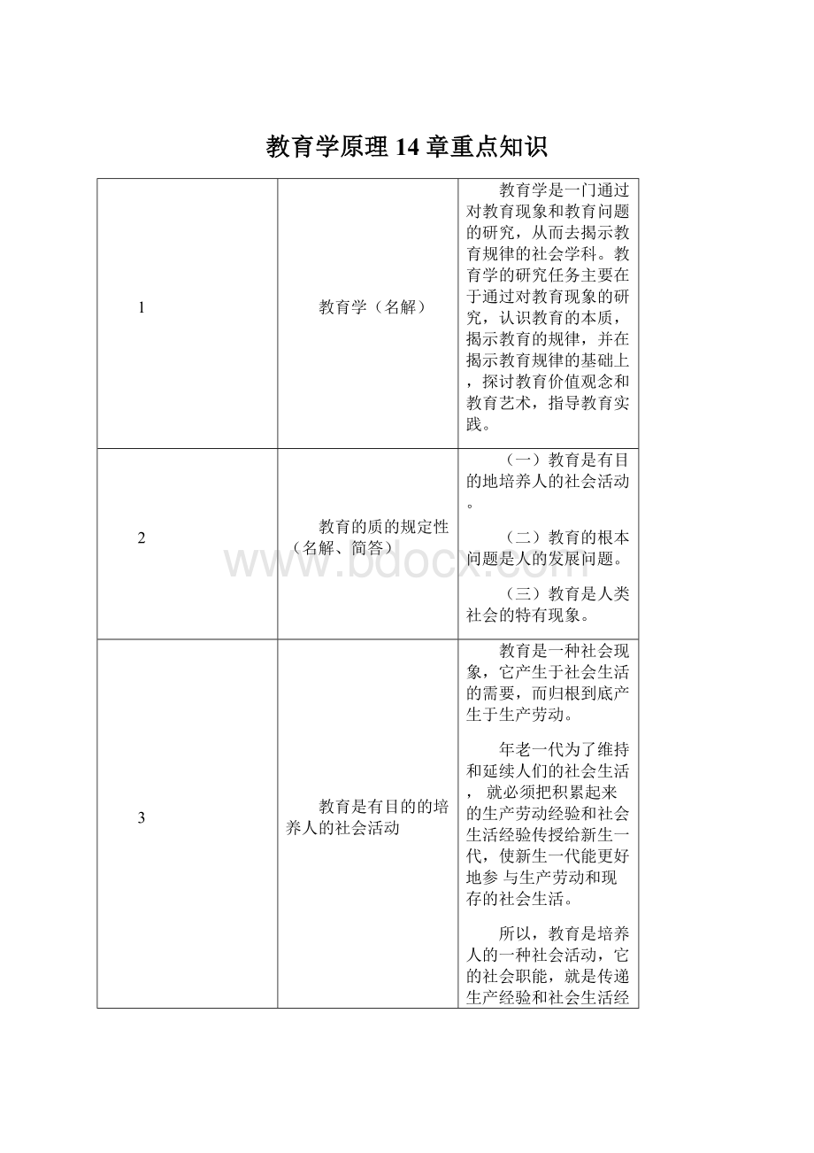 教育学原理 14章重点知识.docx