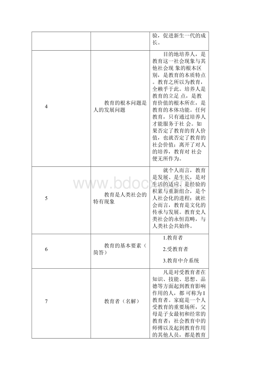 教育学原理 14章重点知识Word格式.docx_第2页