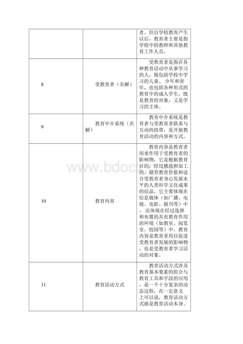 教育学原理 14章重点知识Word格式.docx_第3页