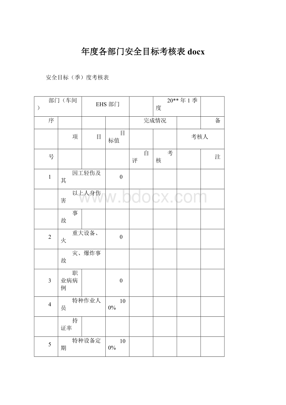 年度各部门安全目标考核表docx.docx