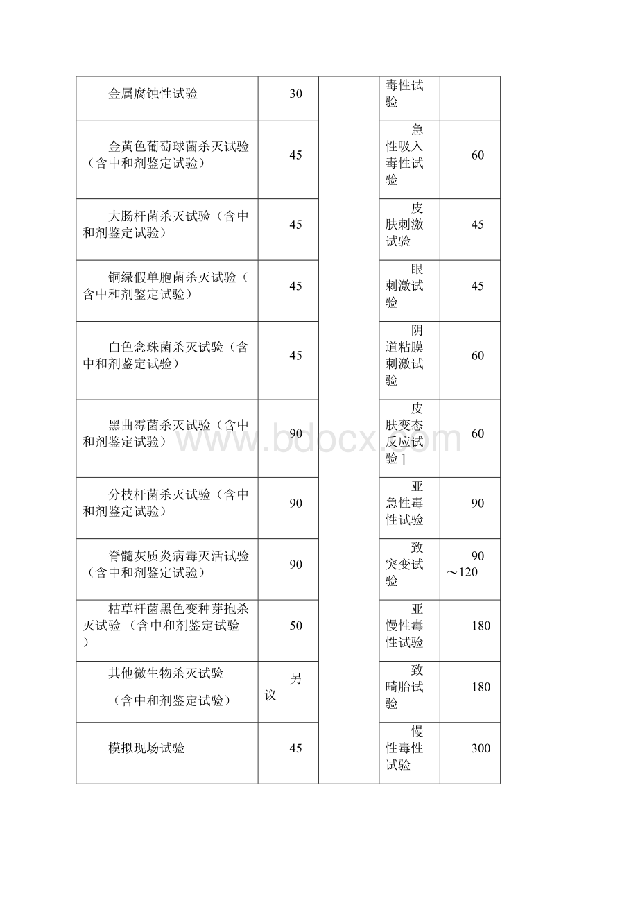 消毒产品检验规定报告Word格式文档下载.docx_第2页