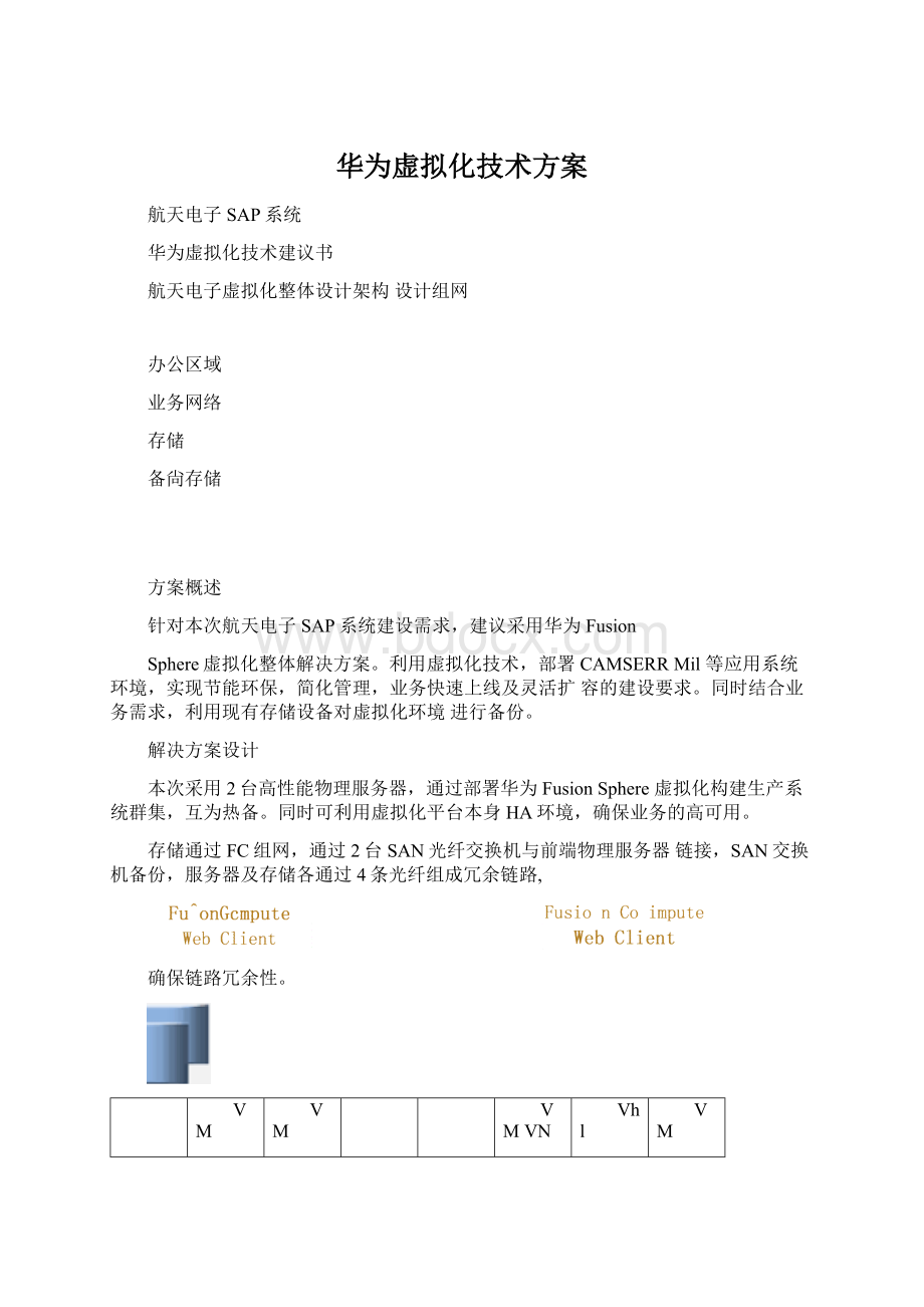 华为虚拟化技术方案.docx_第1页