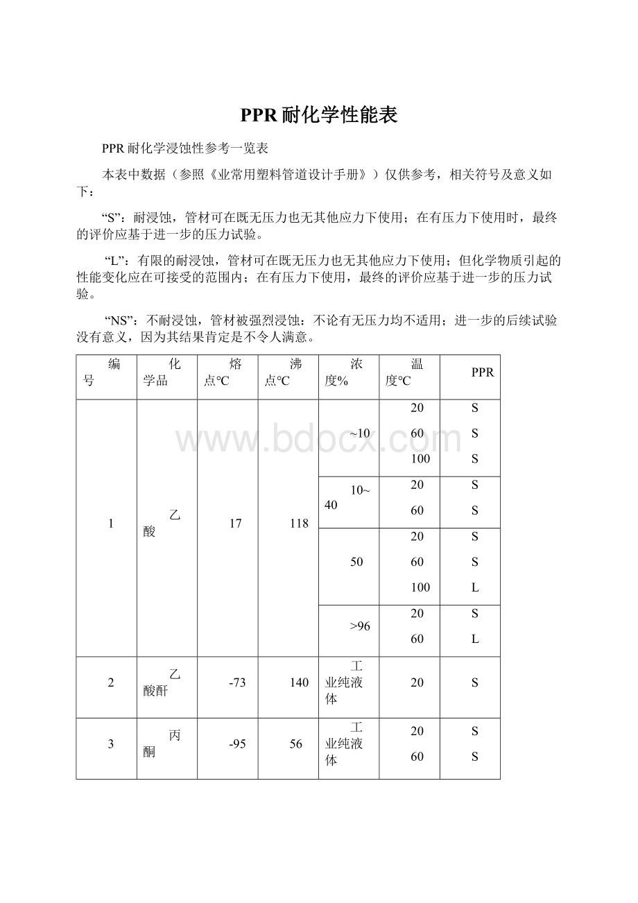 PPR耐化学性能表文档格式.docx_第1页