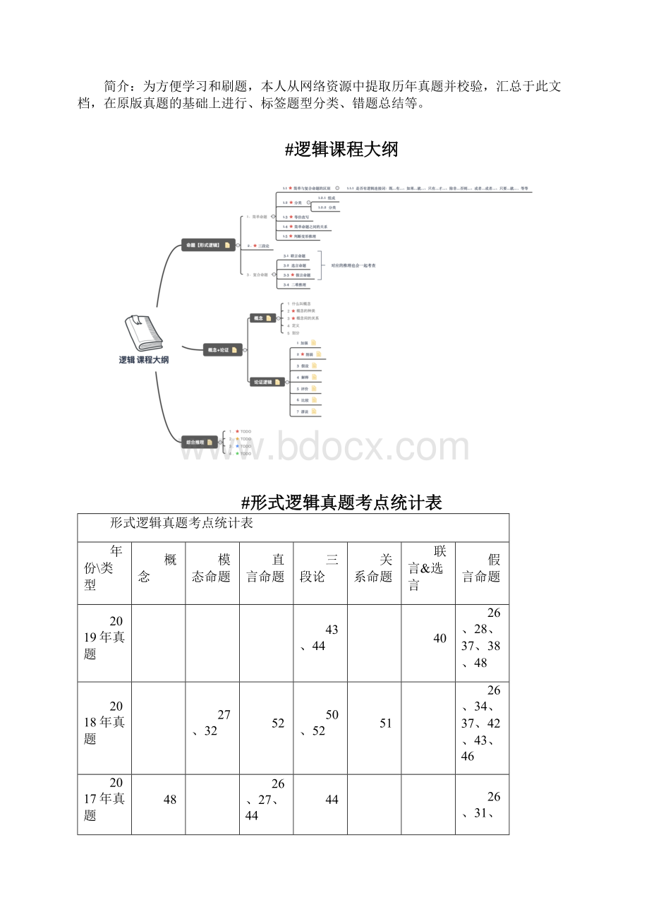 199管理类联考逻辑原形真题文档格式.docx_第3页