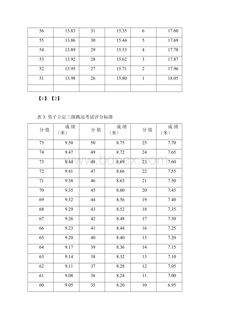 高考体育各科成绩表.docx_第3页