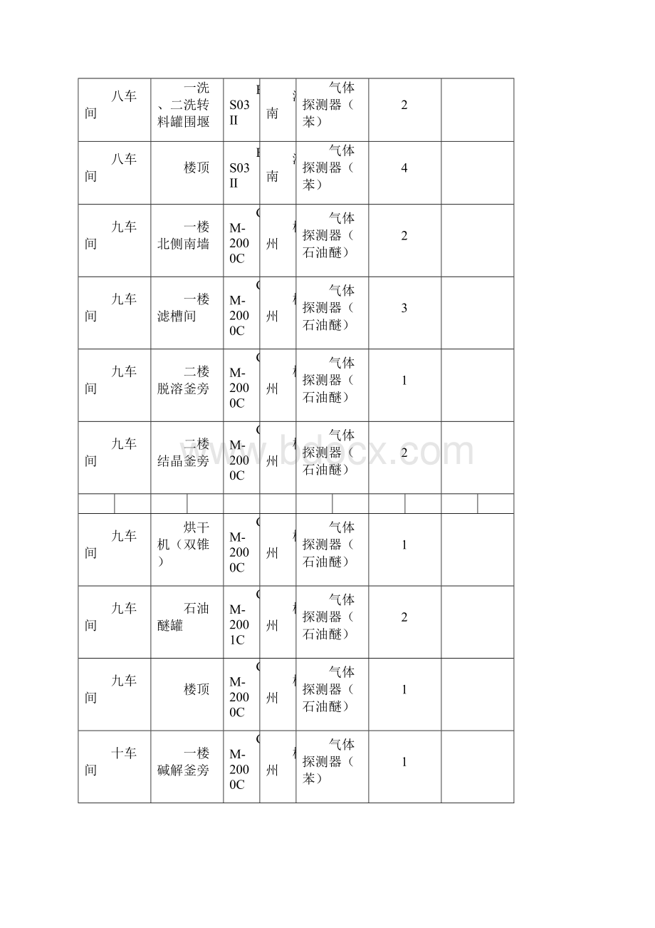 安全仪表评估报告.docx_第3页