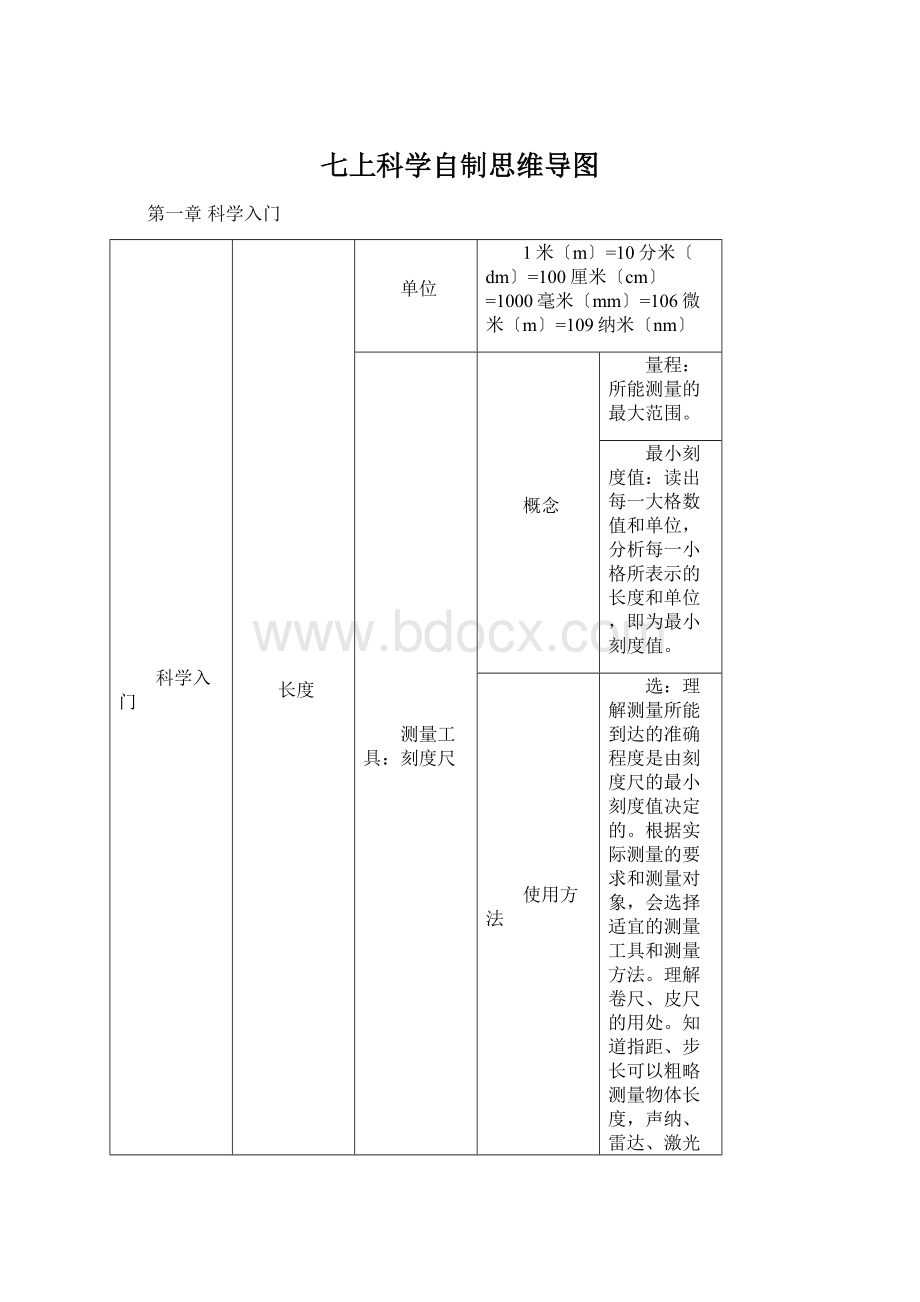 七上科学自制思维导图Word文档下载推荐.docx_第1页