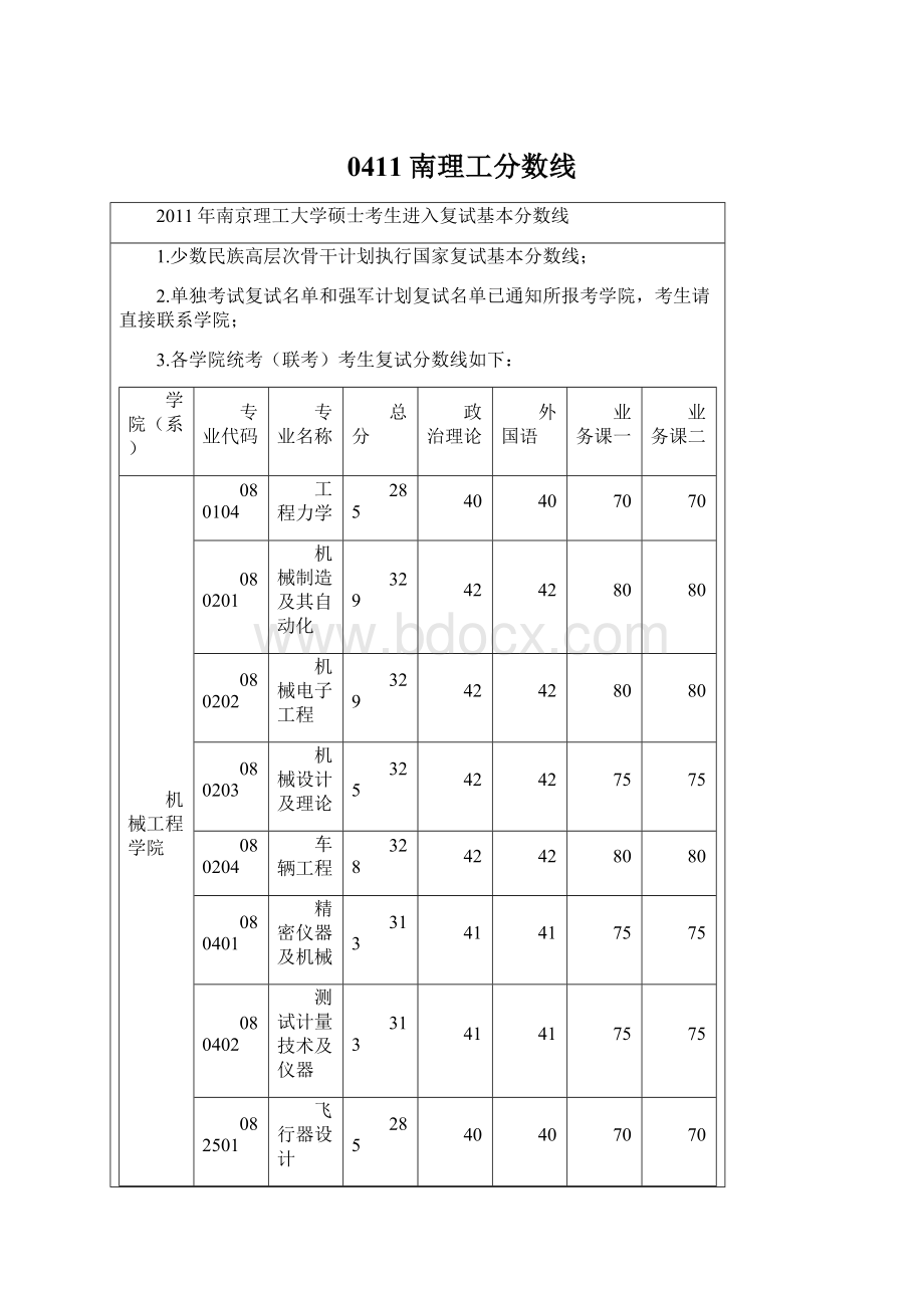 0411南理工分数线.docx