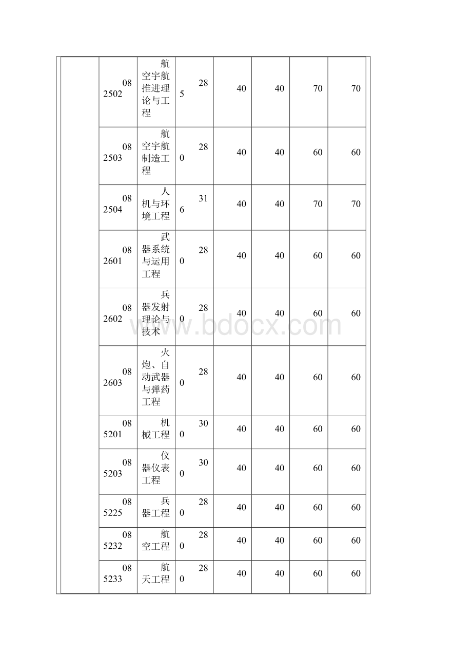 0411南理工分数线Word下载.docx_第2页