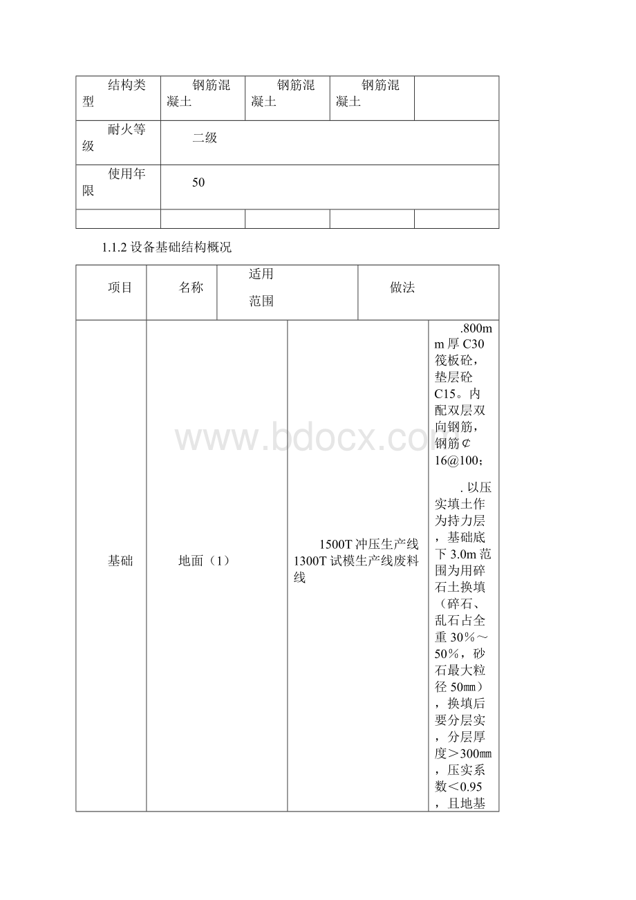 设备基础模板工程施工方案.docx_第2页