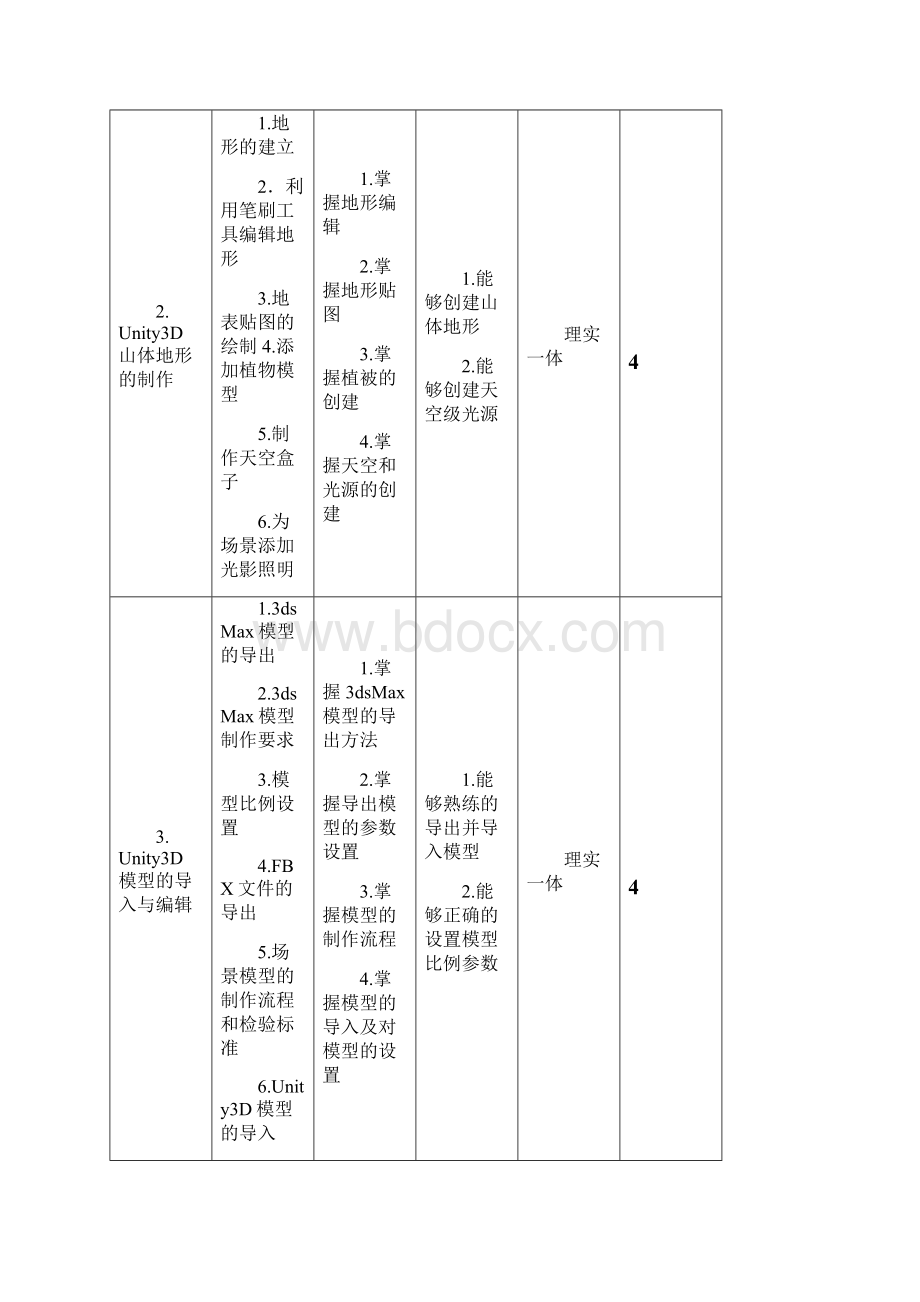 《3D游戏场景设计实训》课程实用标准Word文档格式.docx_第3页