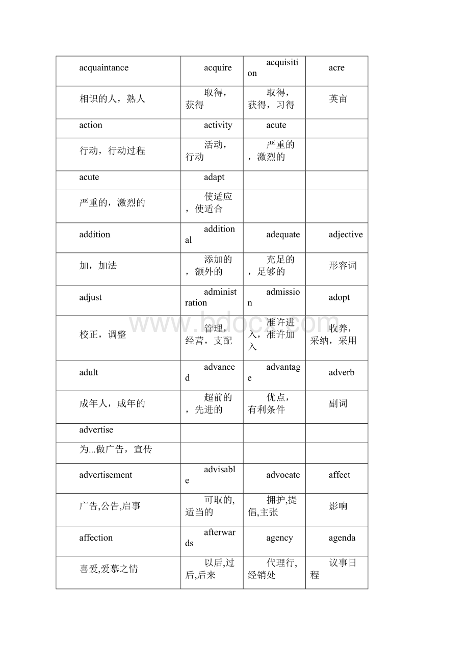 四级闭眼飘单词文本整理完美版Word文件下载.docx_第2页