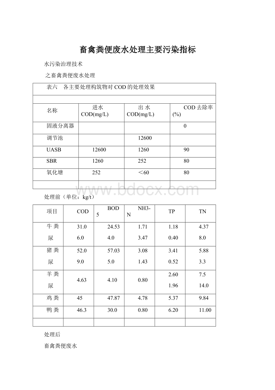 畜禽粪便废水处理主要污染指标.docx_第1页