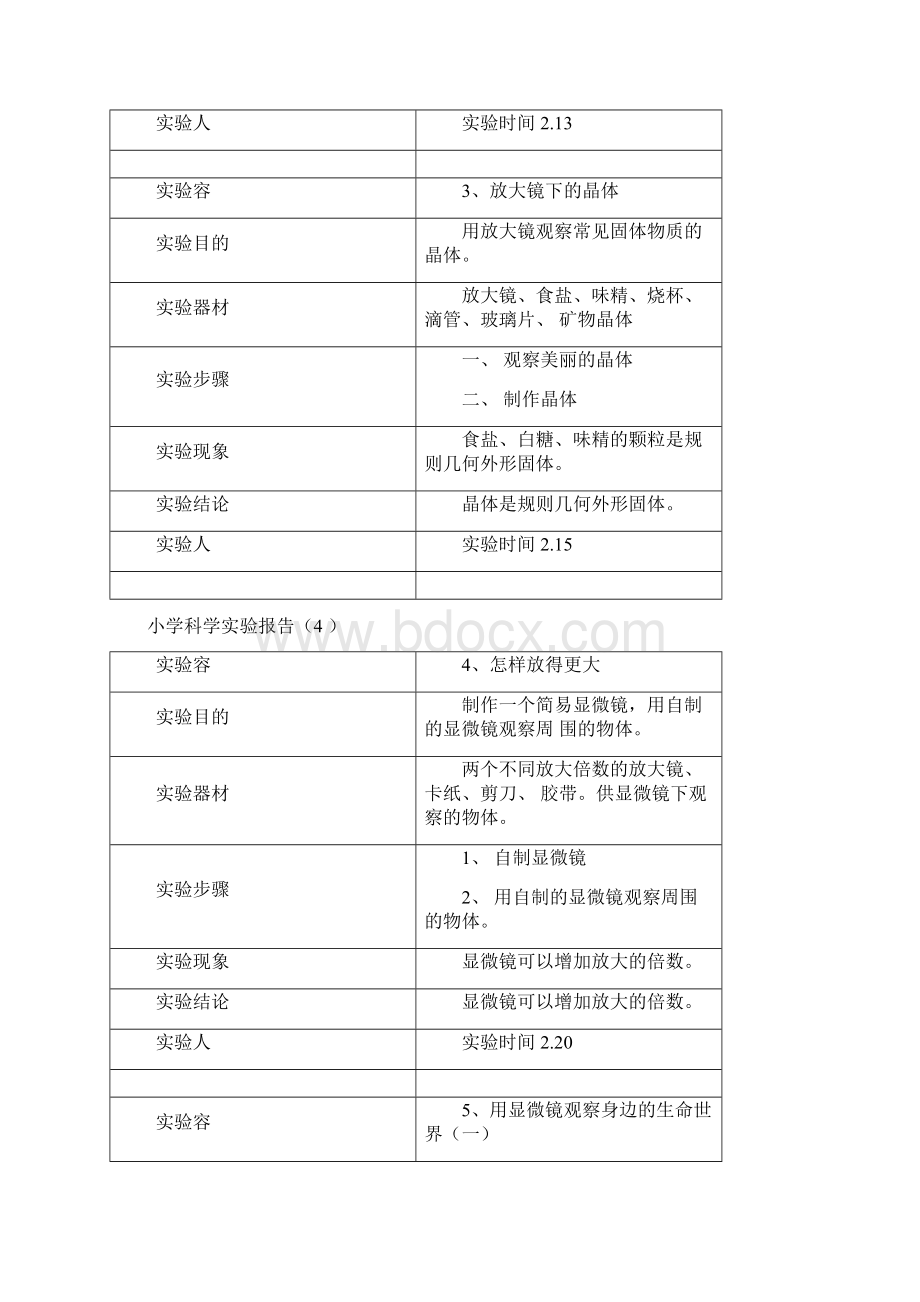 小学科学实验报告6年级下册实验报告.docx_第2页