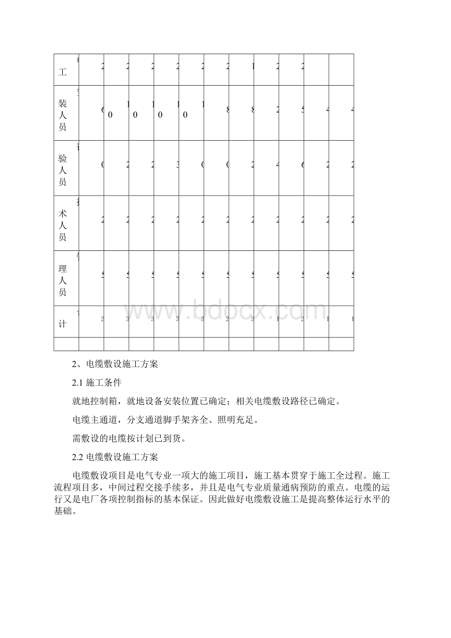 110升压站作业指导书Word文档下载推荐.docx_第3页