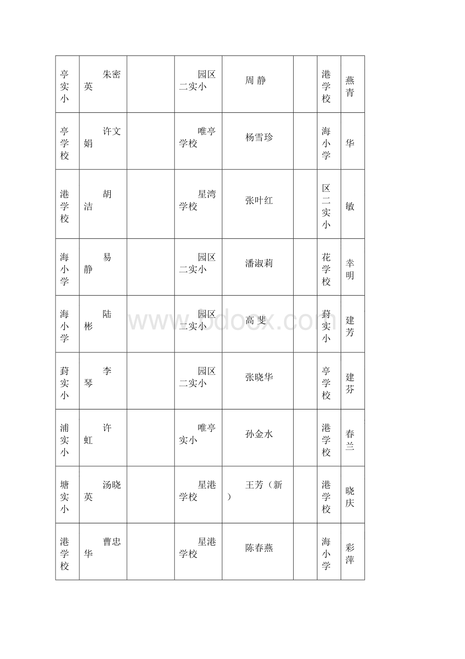 小学把握学科能力竞赛个人奖Word格式.docx_第2页