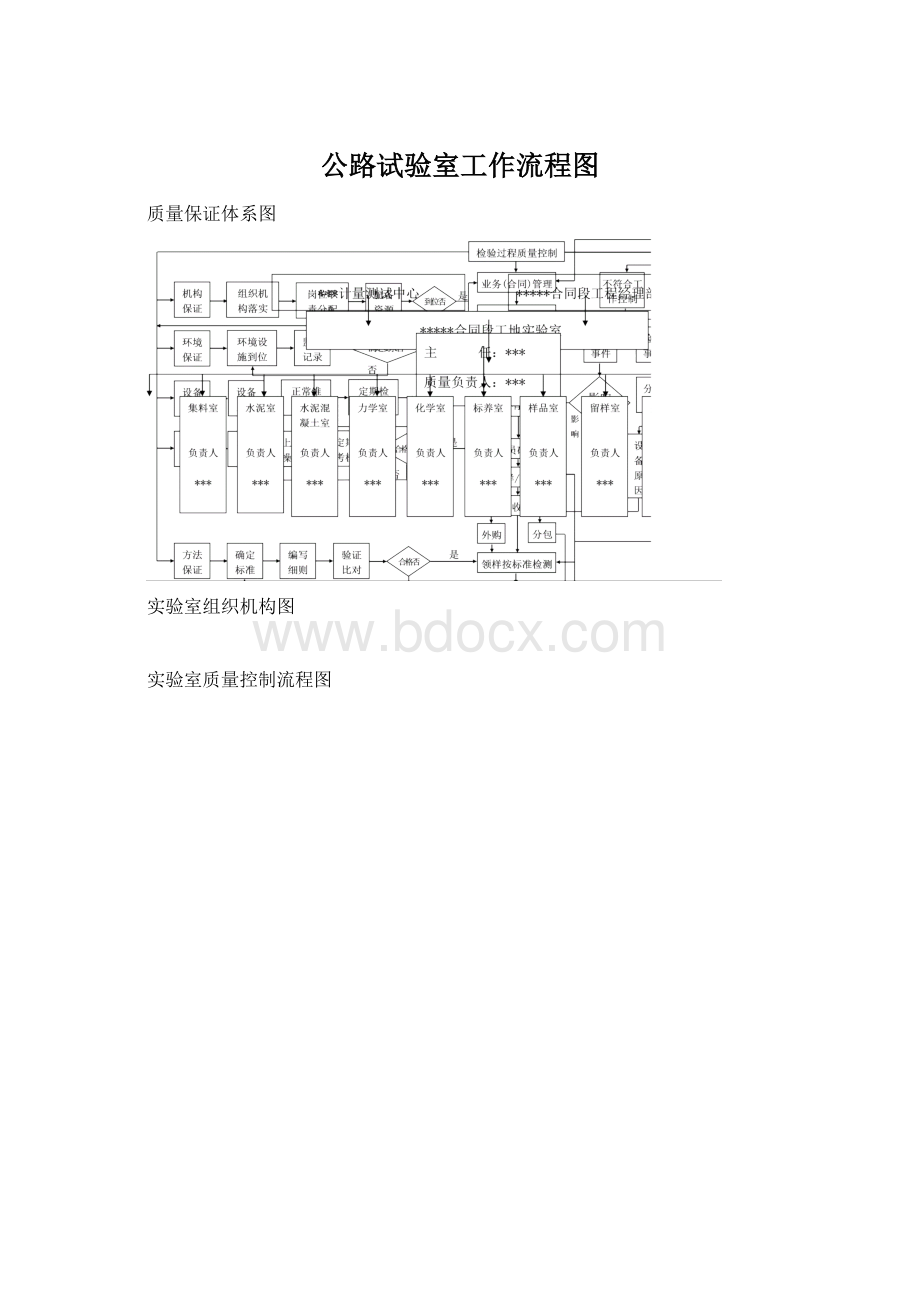 公路试验室工作流程图文档格式.docx