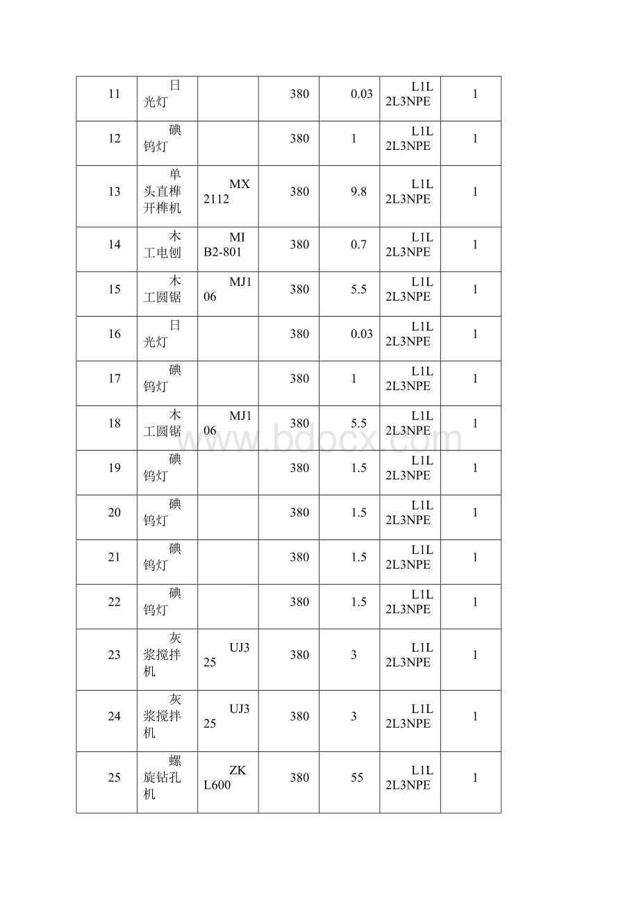 精品施工临时用电方案施工组织设计.docx_第3页