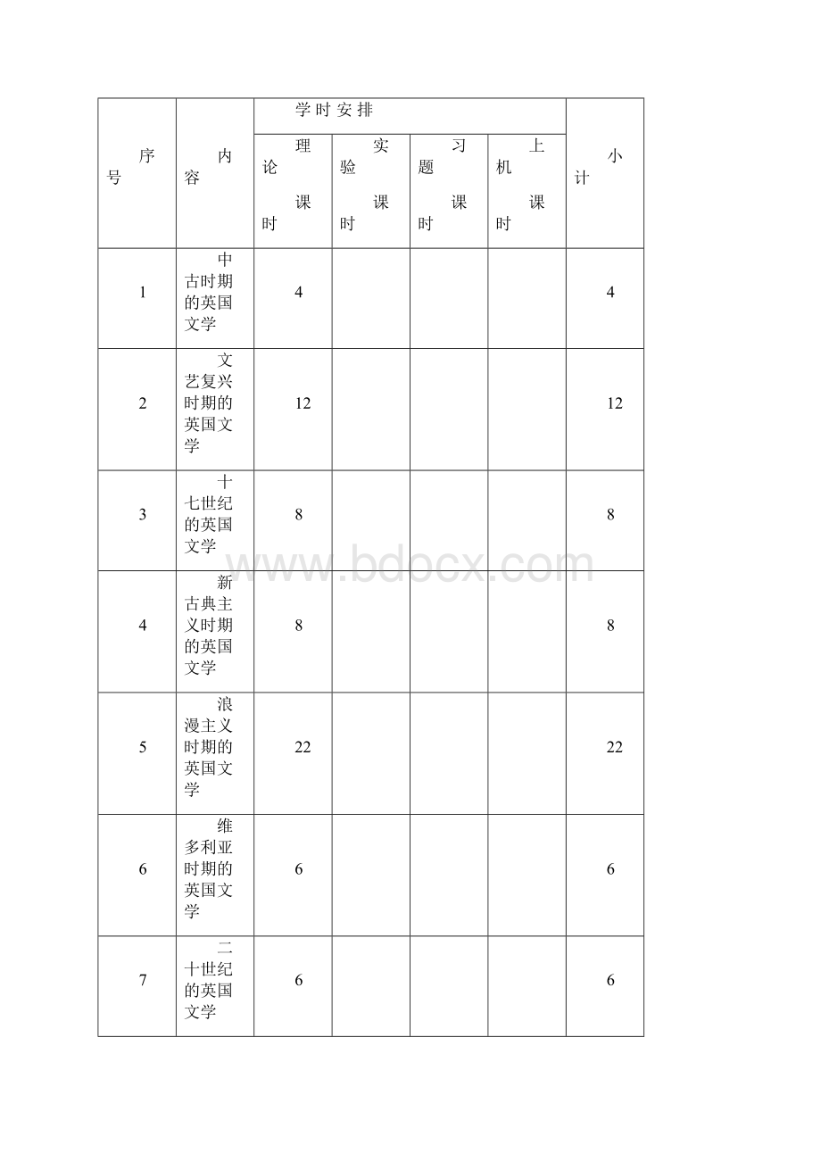 英国文学史和作品选读课程教学大纲04439.docx_第2页