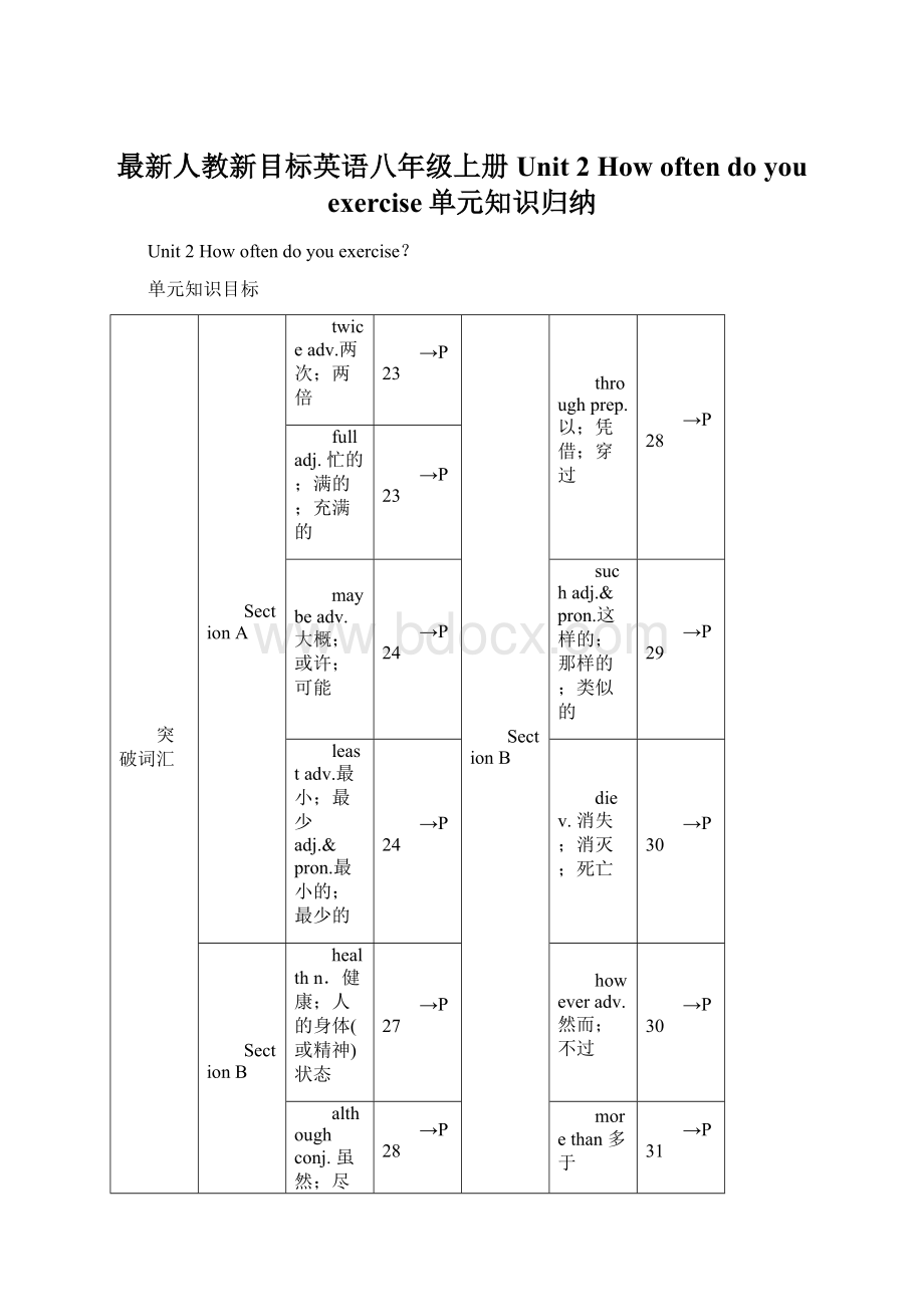 最新人教新目标英语八年级上册 Unit 2 How often do you exercise单元知识归纳Word文档下载推荐.docx