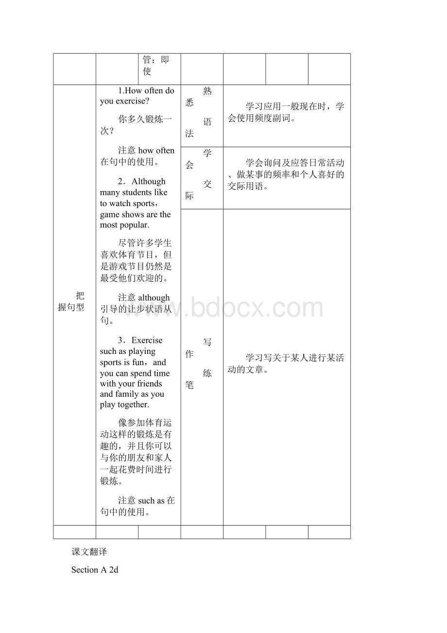 最新人教新目标英语八年级上册 Unit 2 How often do you exercise单元知识归纳.docx_第2页