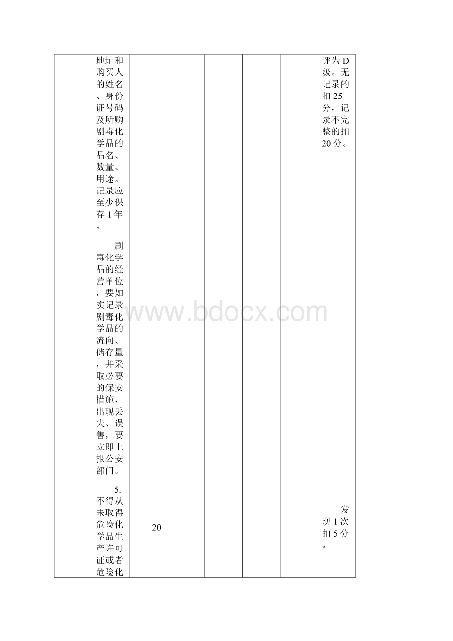 整理生产经营单位安全生产主体责任级别评定标准Word下载.docx_第2页