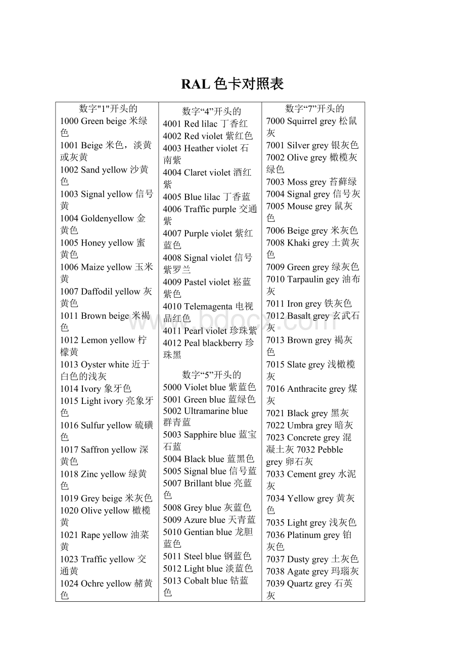 RAL色卡对照表文档格式.docx_第1页