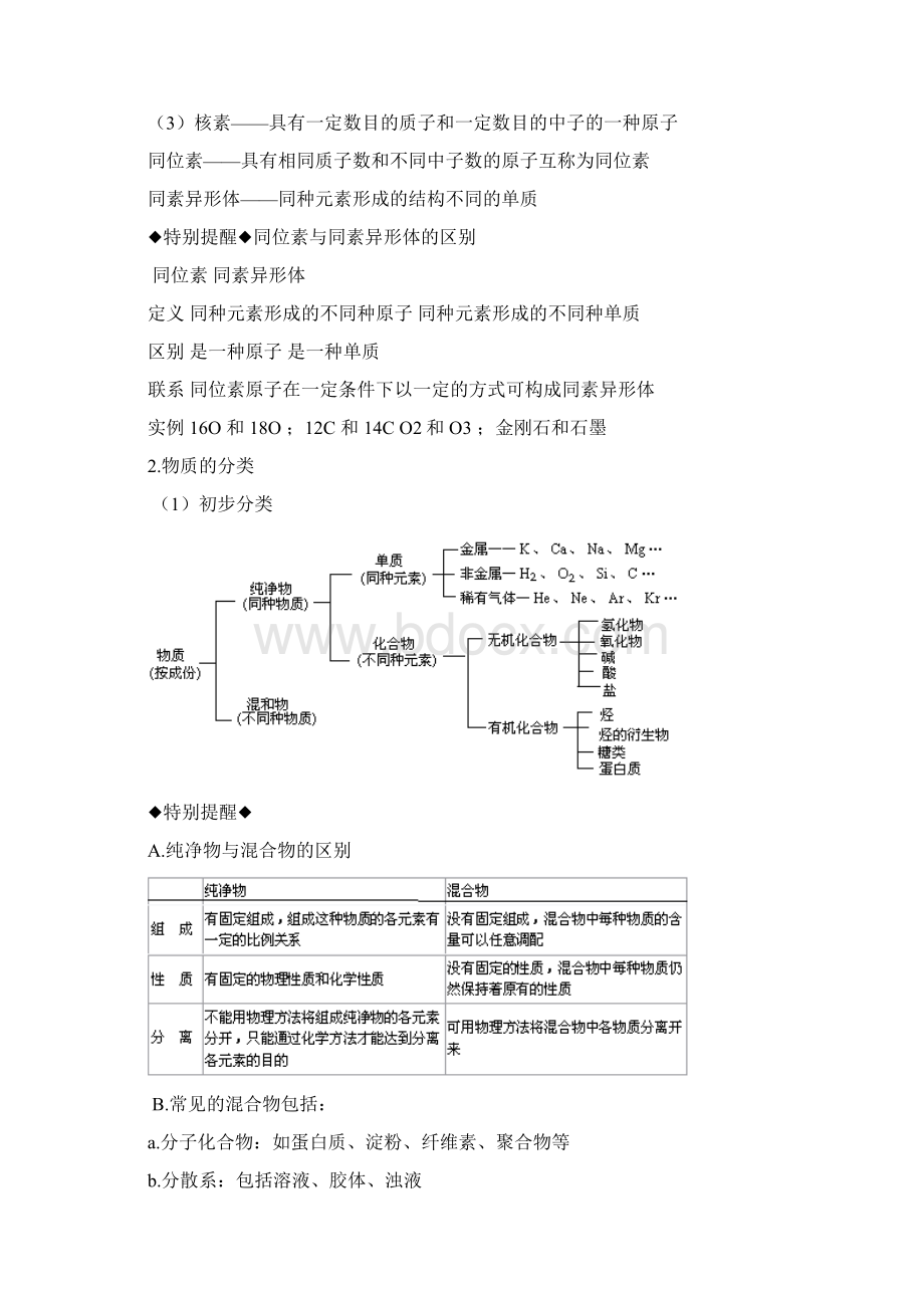 高考化学专题讲义物质的组成性质和分类文档格式.docx_第3页