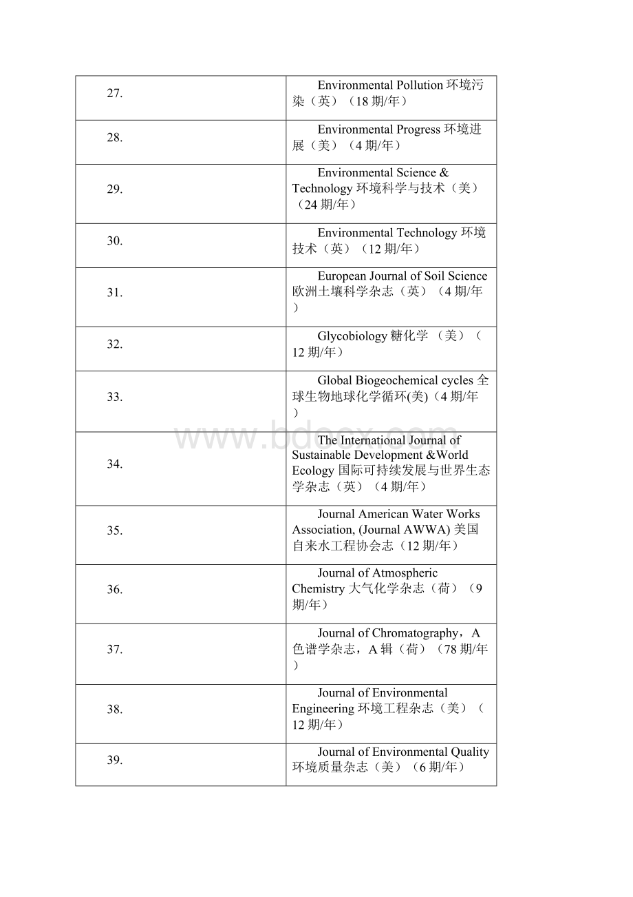 环境科学全文电子期刊导航SCIWord格式.docx_第3页