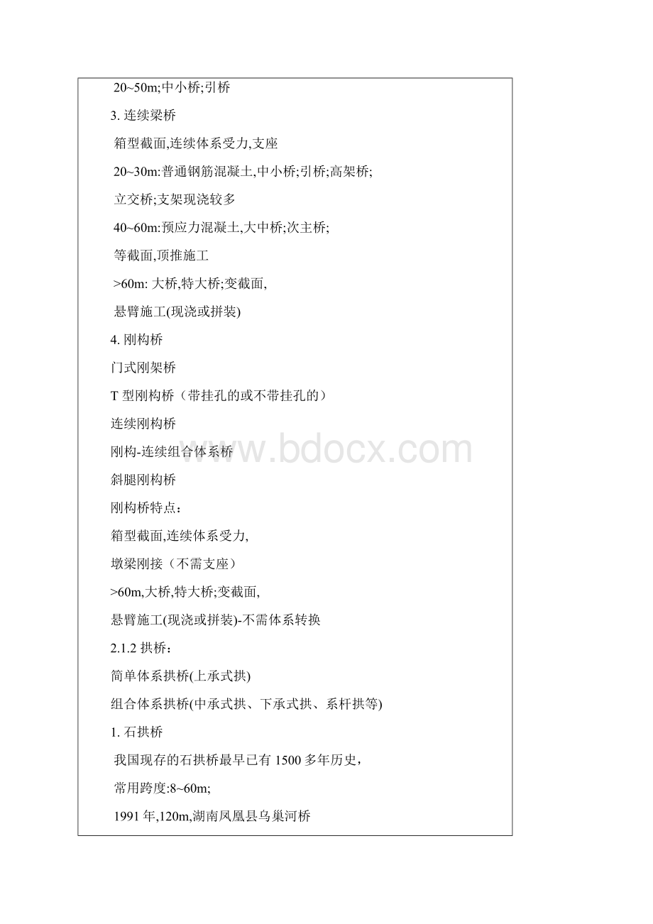 届毕业设计开题报告格式Word文档格式.docx_第3页