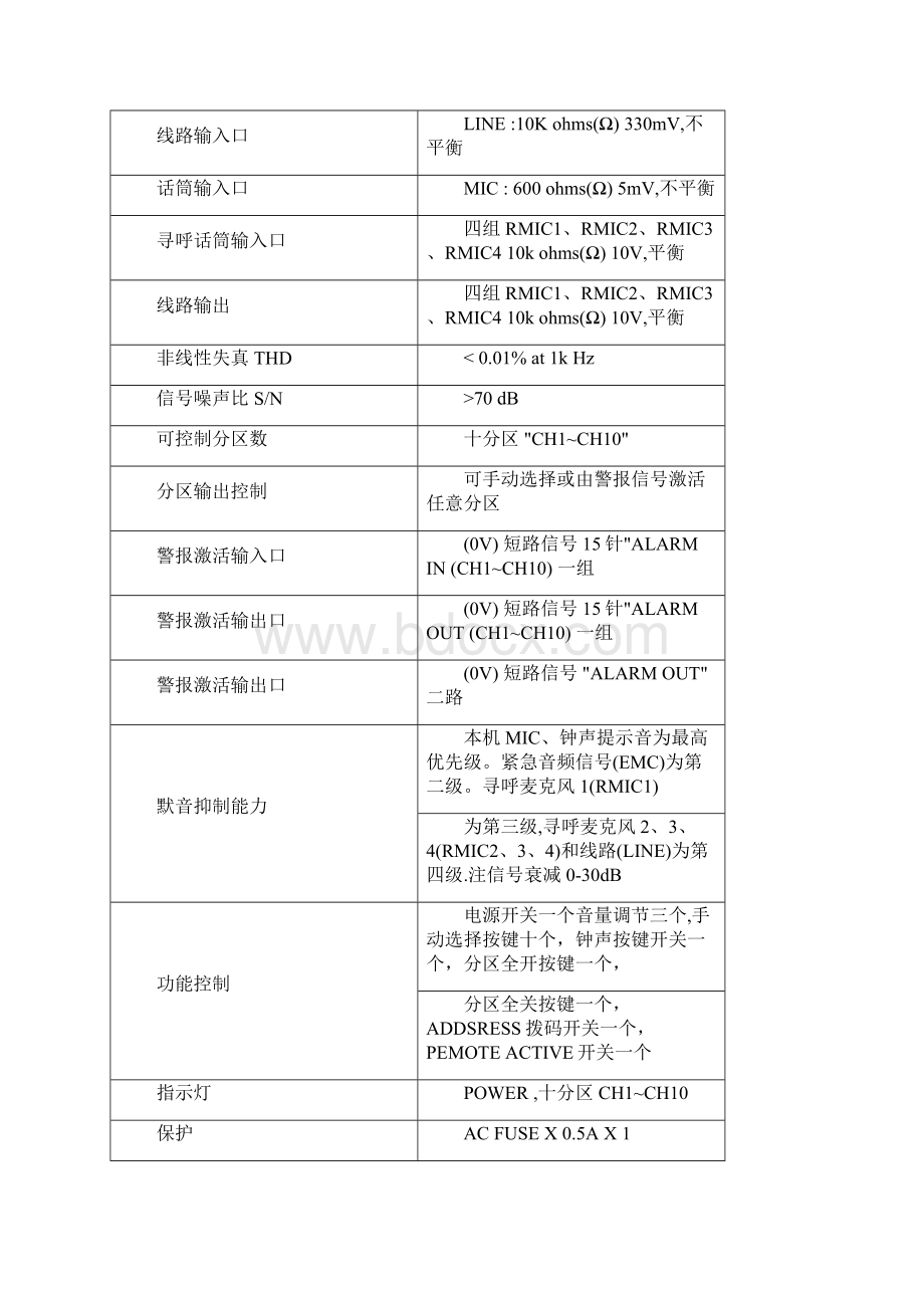 AS12系列产品性能参数.docx_第2页