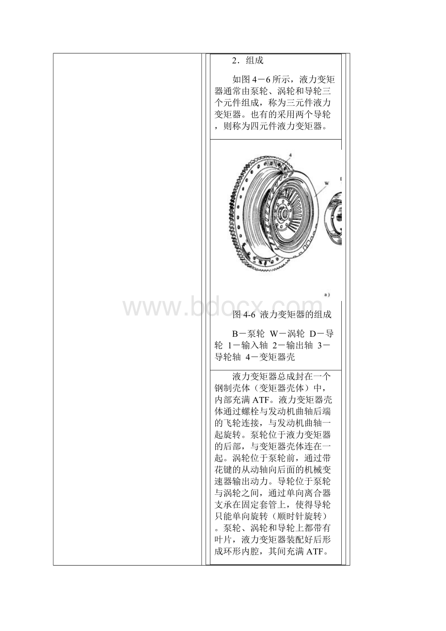 液力变矩器功用复习进程Word下载.docx_第2页