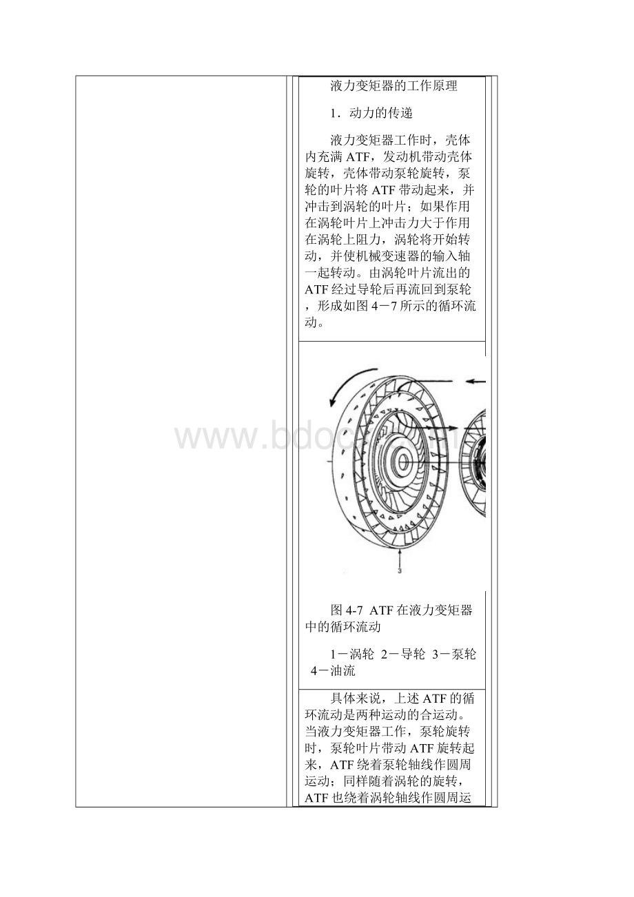 液力变矩器功用复习进程Word下载.docx_第3页