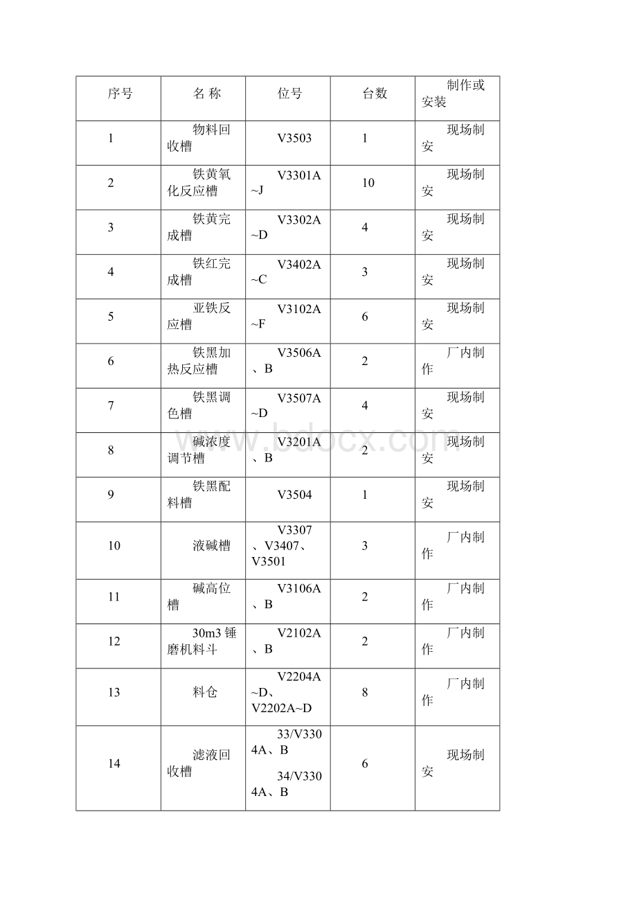 非标设备制作方案.docx_第2页