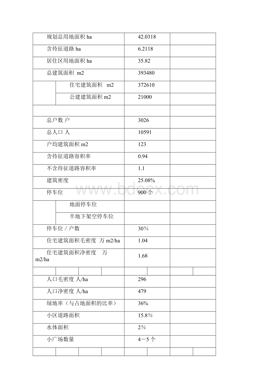 万科城市花园物业管理服务方案.docx_第2页