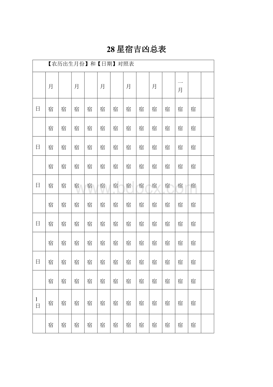 28星宿吉凶总表.docx