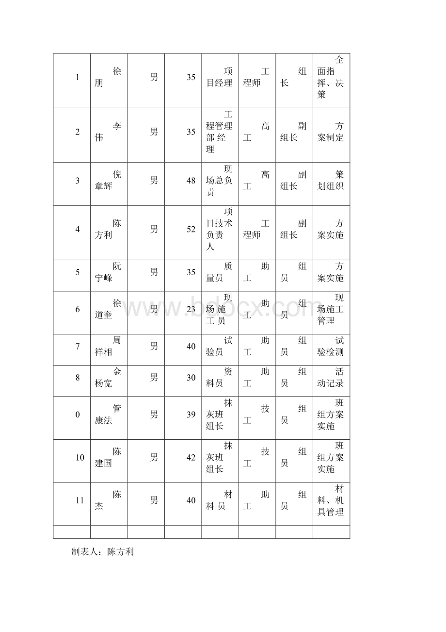 QC小组活动成果提高墙体抹灰一次合格率.docx_第2页