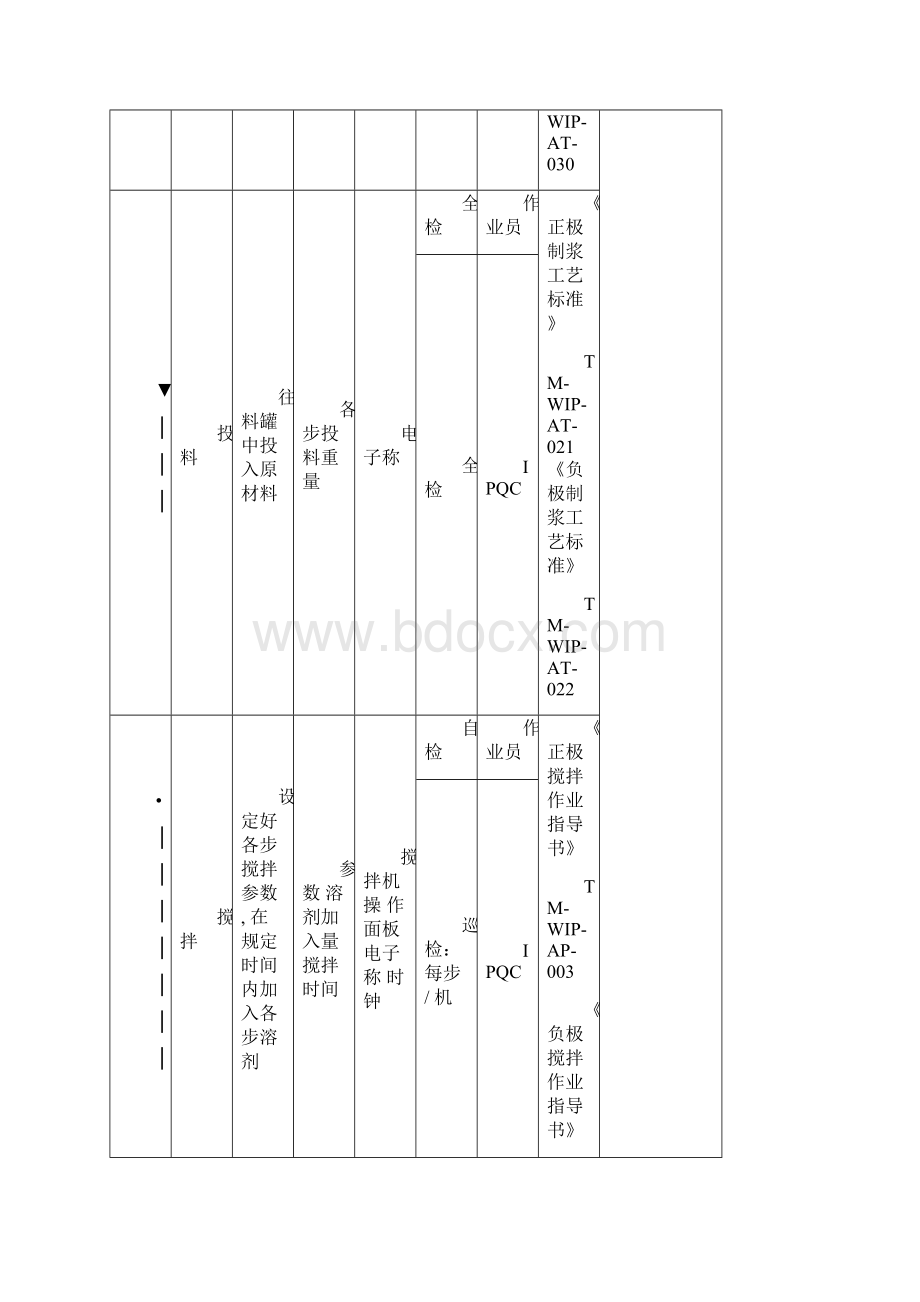 QC工程图word版.docx_第2页