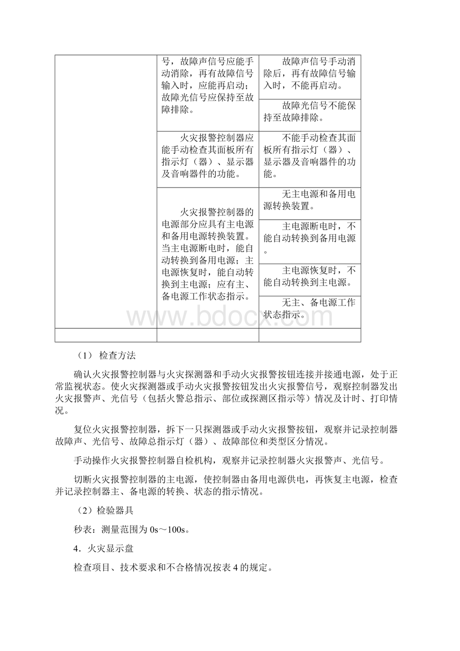 消防设备检查规定与方法文档格式.docx_第3页