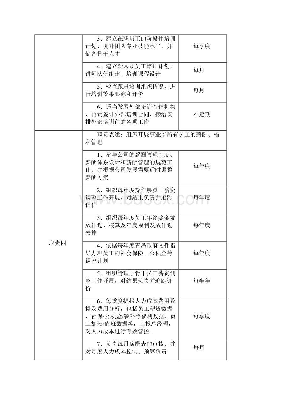 人力资源部岗位说明书.docx_第3页